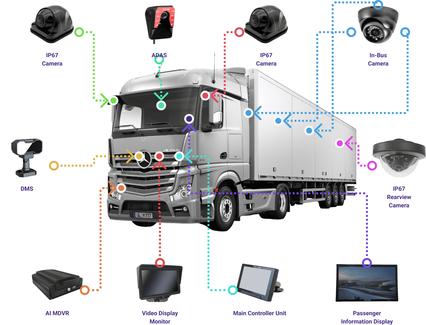 AI safety systems diagram